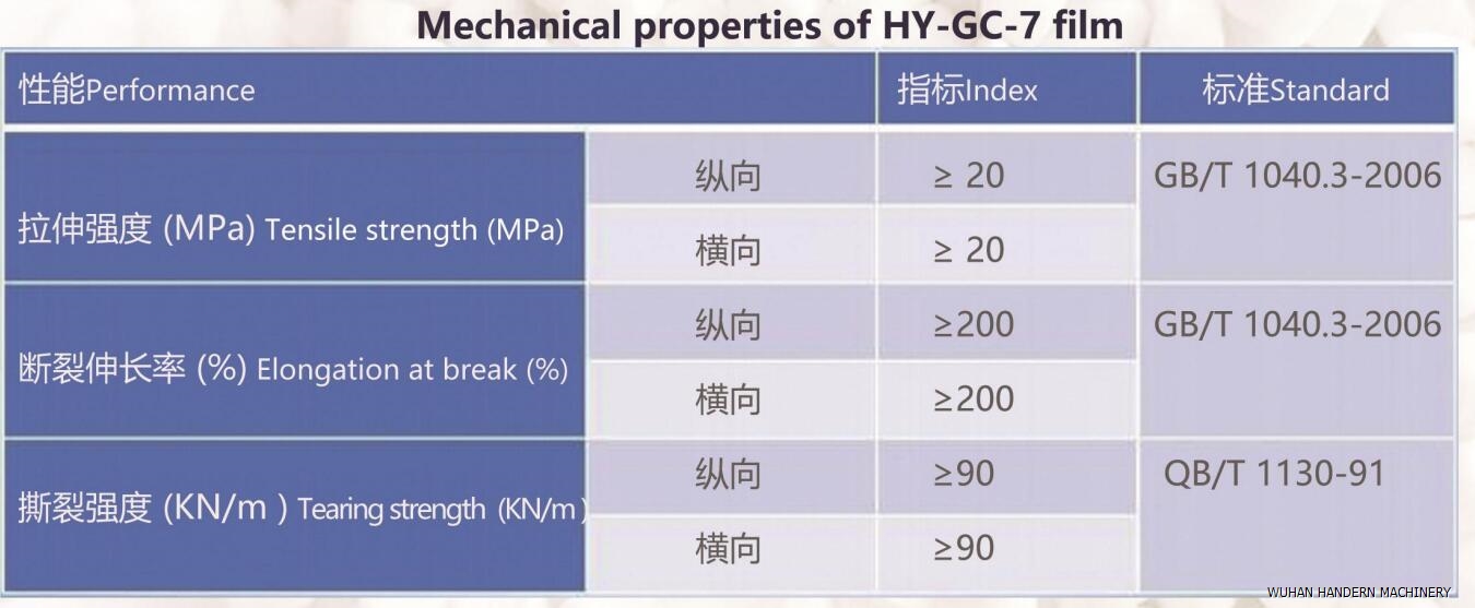 PBAT degradable blown film material