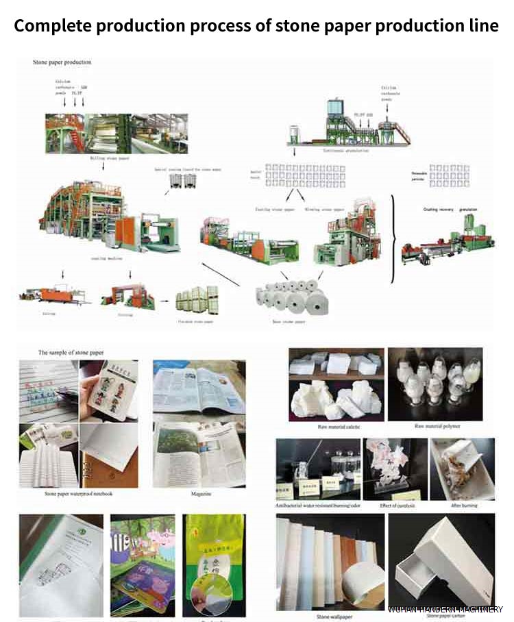 Complete PE composite paper production line